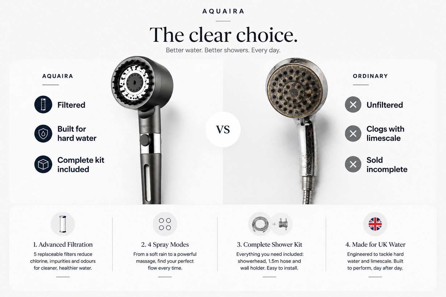 Aquaira™ Filtered Showerhead