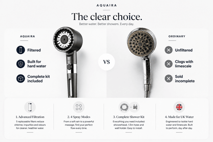 Aquaira™ Filtered Showerhead - Aquaira